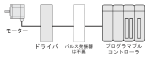 コンパクトなドライバに位置決め機能を内蔵