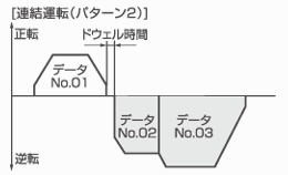 連結運転パターン2