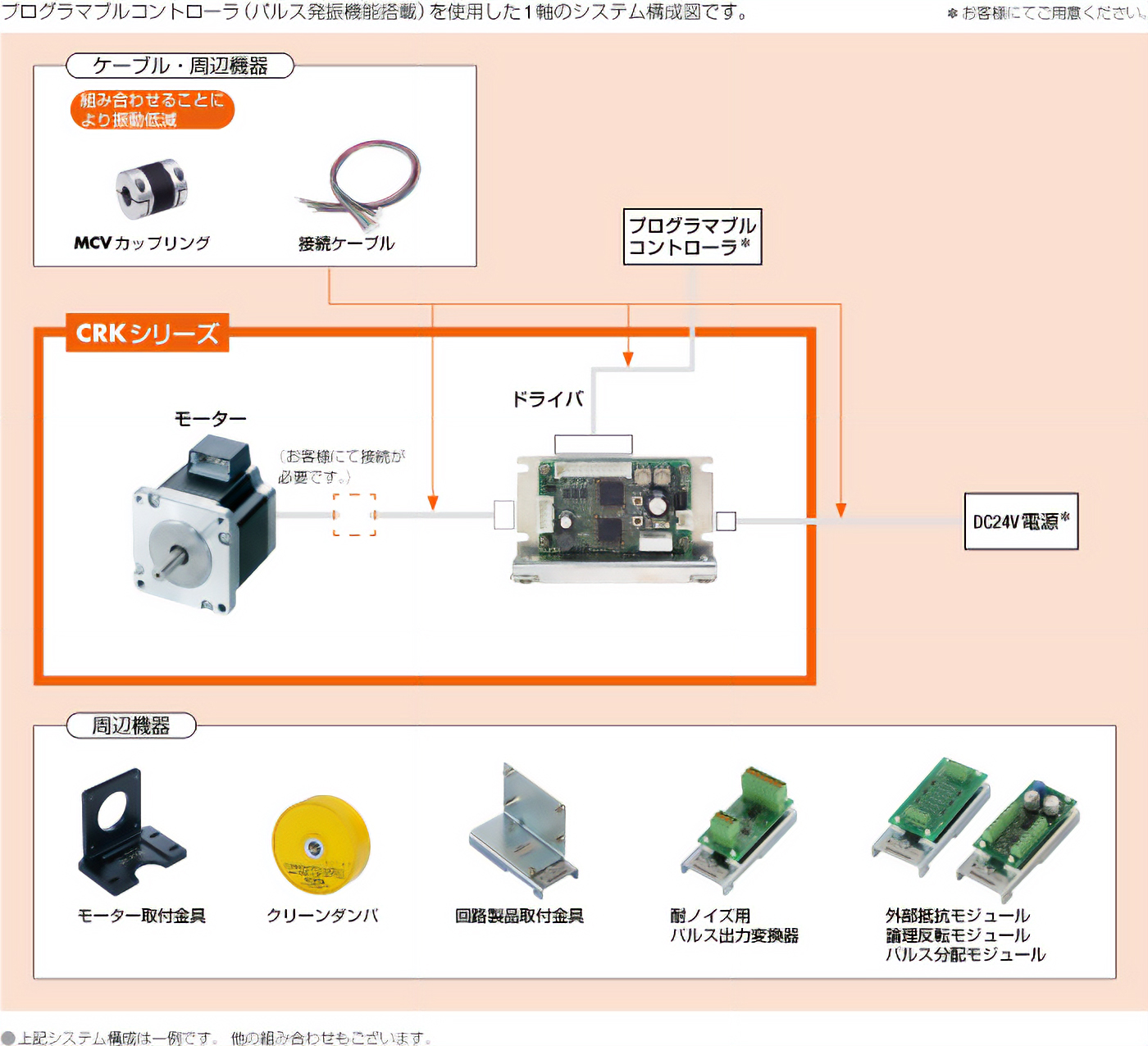 システム構成