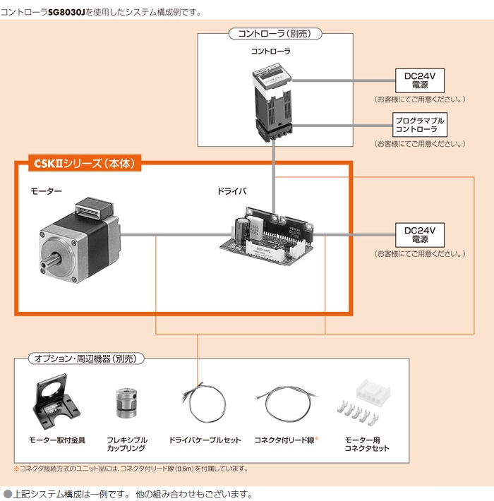 【送料無料/即納】  CSK566AP | CSKIIシリーズ | オリエンタルモーター ダウントランス、降圧器