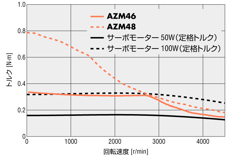 AZシリーズ AC電源入力 取付角寸法 42mm