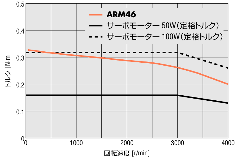 ARシリーズ AC電源入力 取付角寸法 42mm