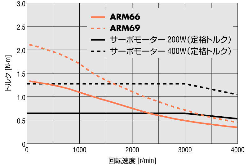 ARシリーズ AC電源入力 取付角寸法 60mm