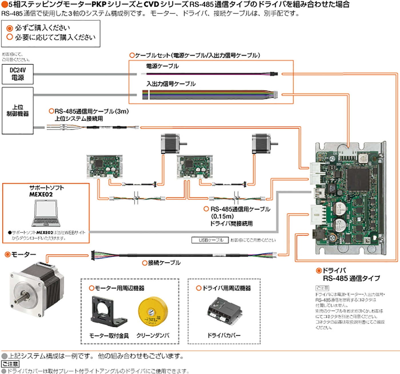 5相ステッピングモーター