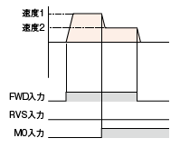 2速切り替え運転