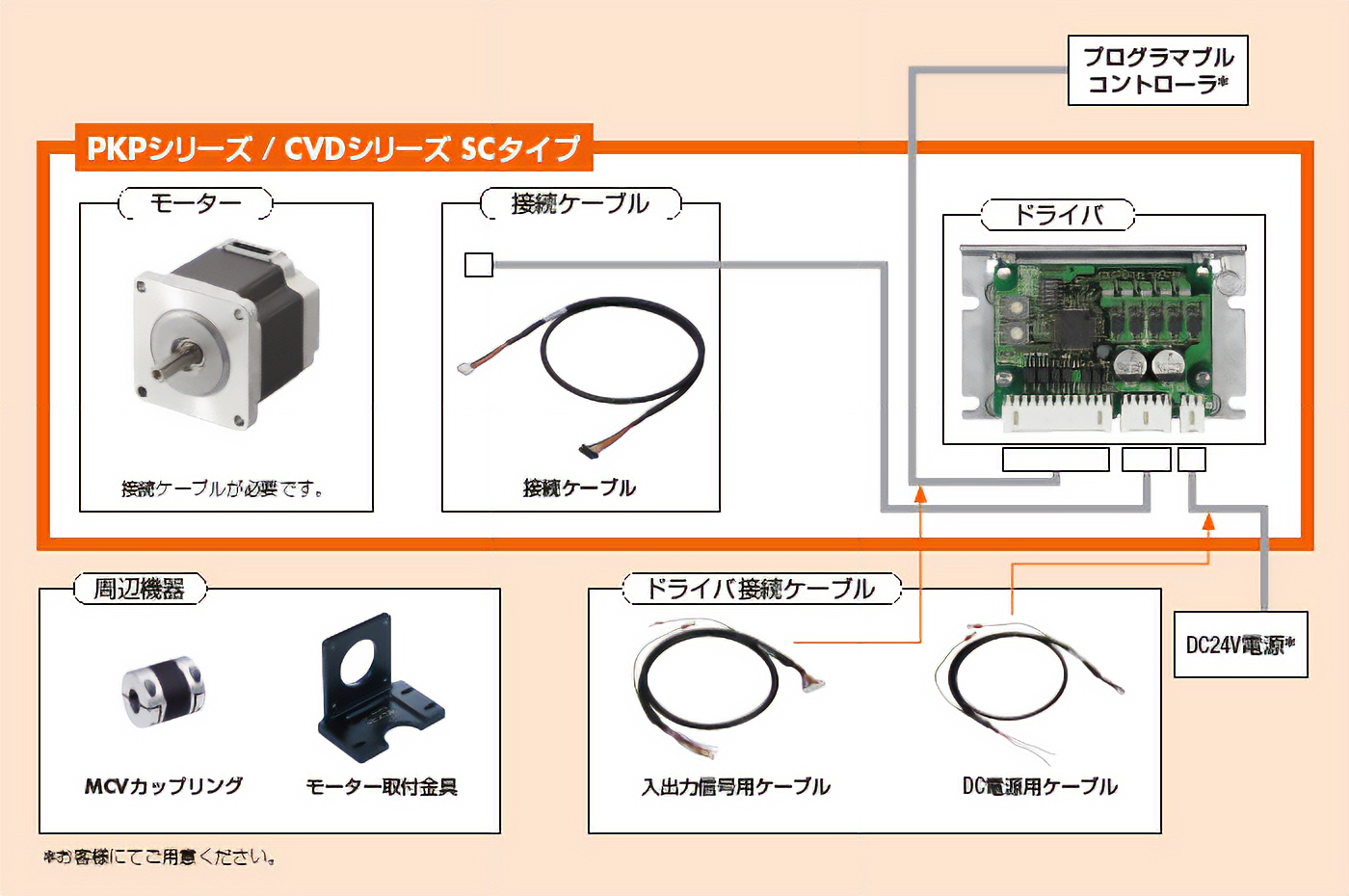 ステッピングモーター PKPシリーズ／CVDシリーズ SCタイプドライバ システム構成
