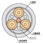 構造