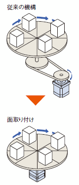 用途例 ： インデックステーブル