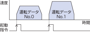 単独運転