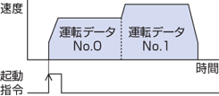 連結運転