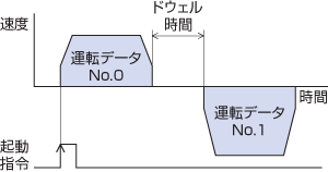 連結運転2