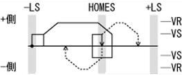 3センサ方式