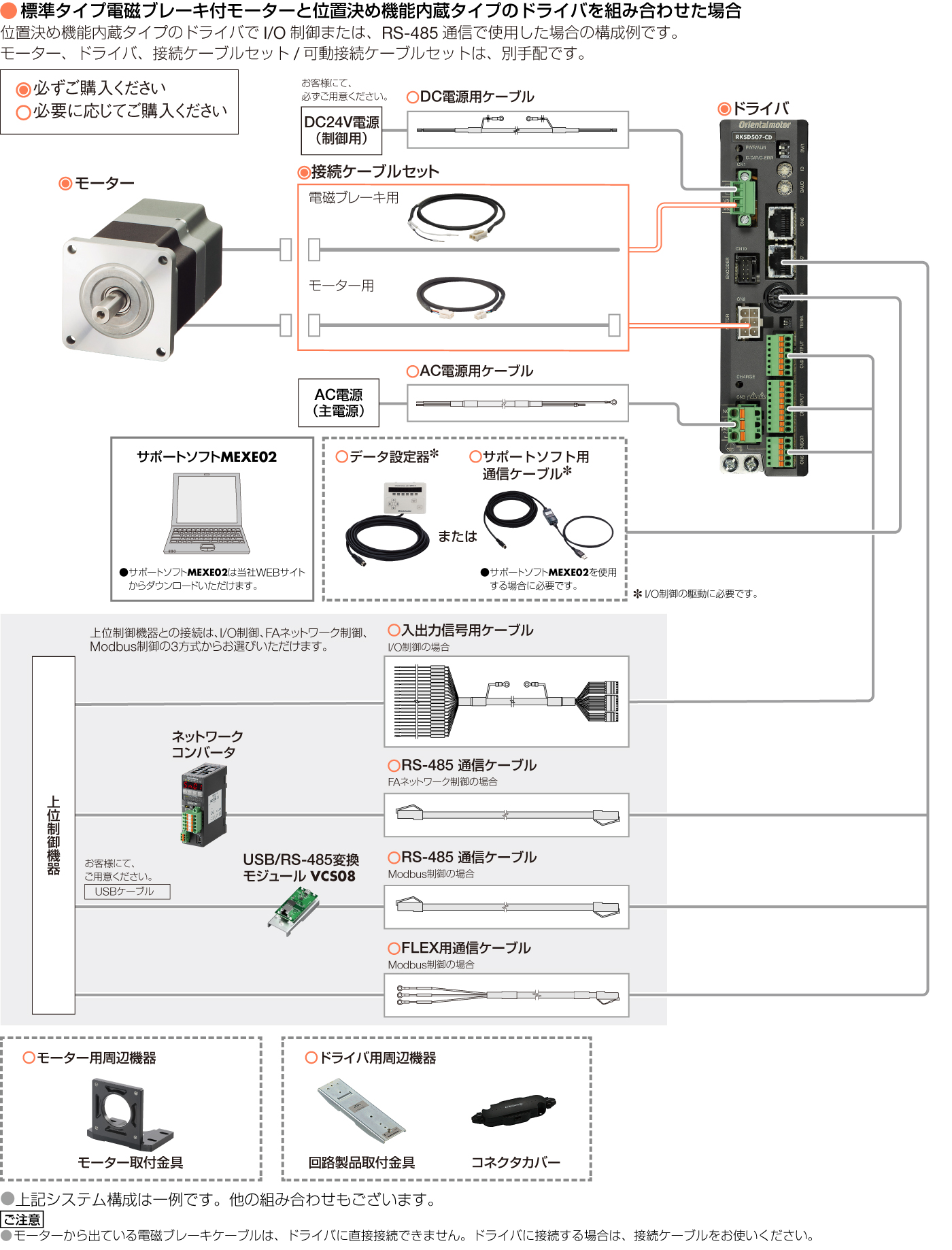 位置決め機能内蔵タイプ