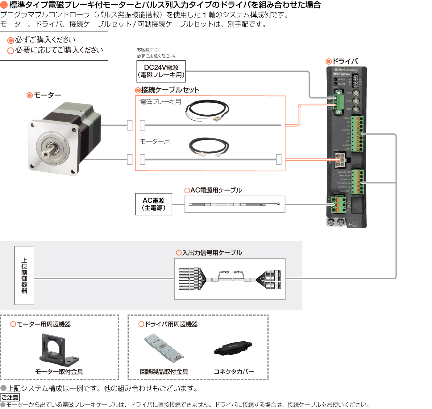 システム構成