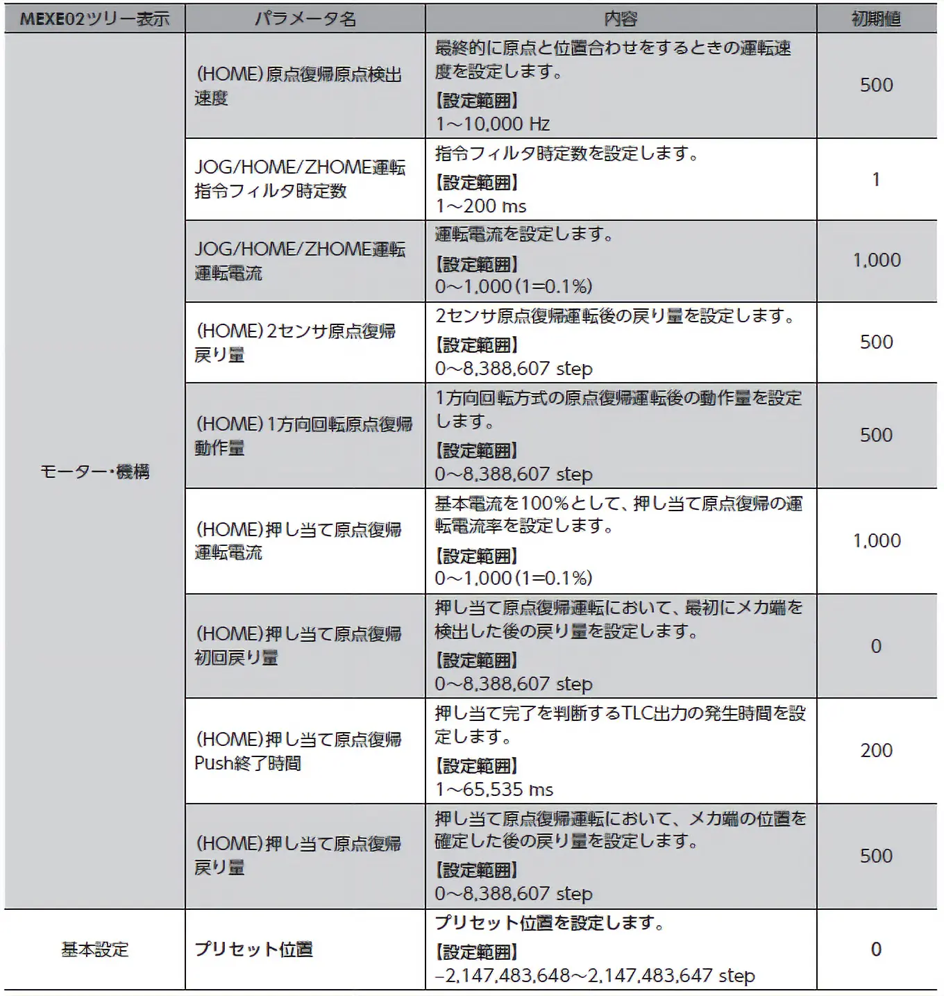 【関連するパラメータ②】