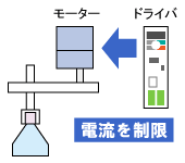 電流を制限