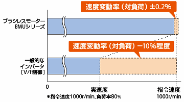 多品種の液体への対応が可能