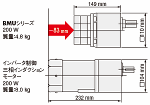 薄型・ハイパワーなブラシレスモーターで装置を小型化