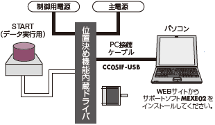 システム構成