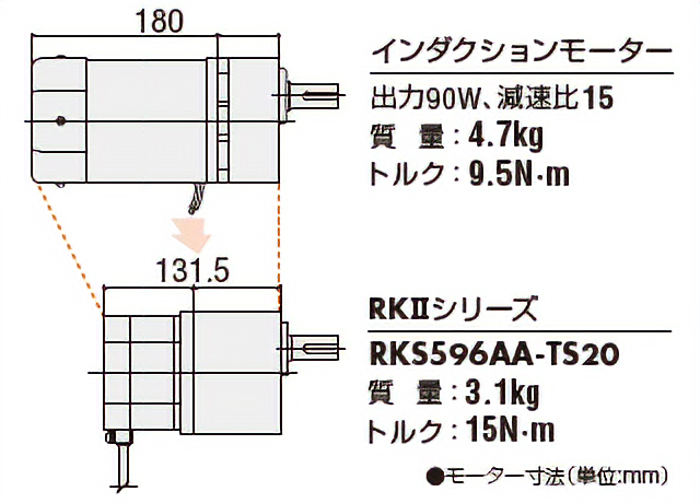インダクションモーターRKⅡシリーズの比較