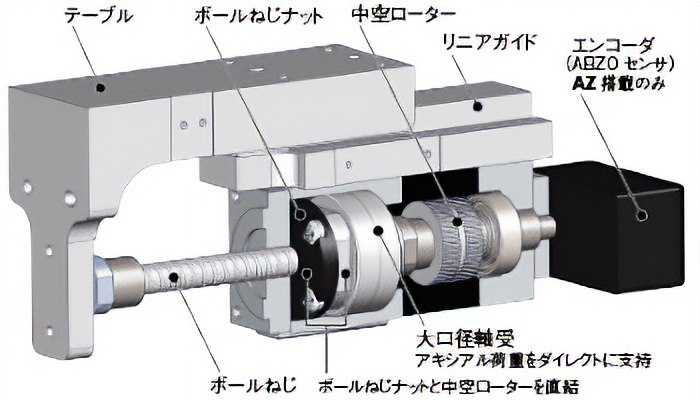 取付角寸法28mmのコンパクトボディ