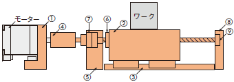 自作の場合