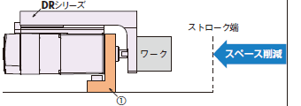 DRシリーズテーブルタイプ使用の場合