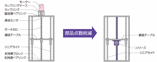 ボールねじ機構イメージ