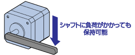 DC電源入力と同じく、停止時の負荷保持が可能