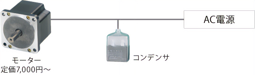 超低速シンクロナスモーター SMKシリーズ構成例