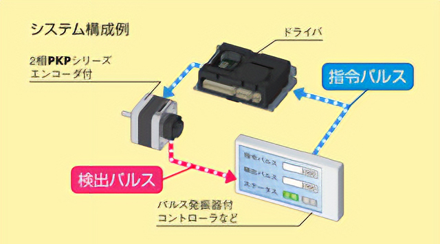 モーター位置情報の検出が可能