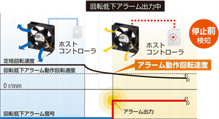 予知保全対策にも貢献