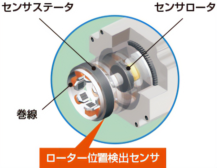 真空対応レゾルバセンサ構造