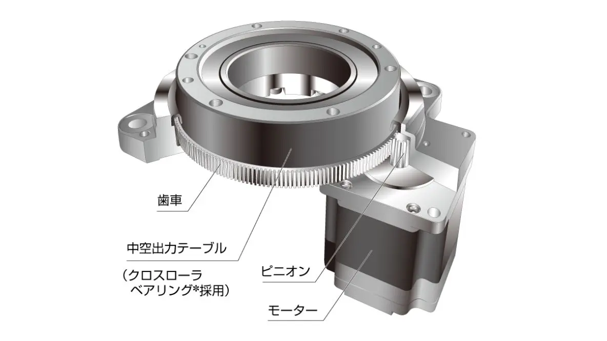 歯車 中空出力テーブル（クロスローラー ベアリング※採用 ピニオン モーター） 