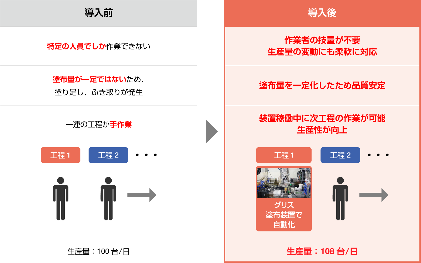 導入効果