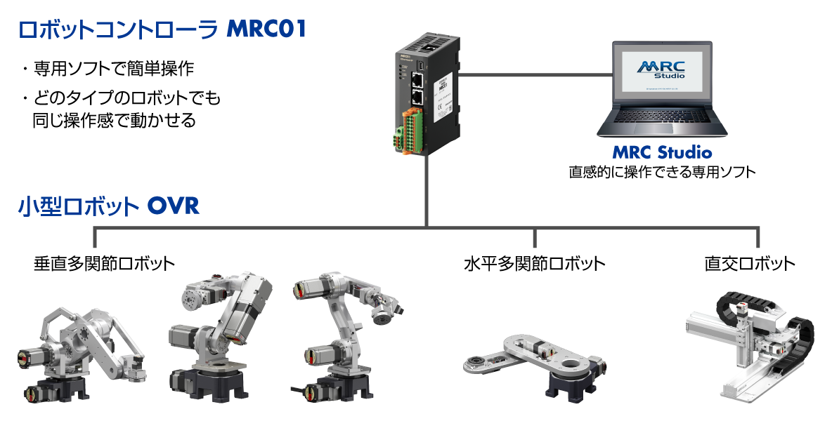 MRC01の操作性・汎用性