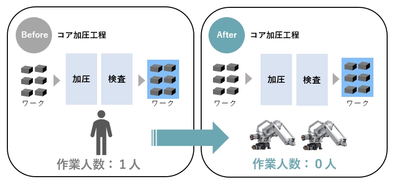 導入効果