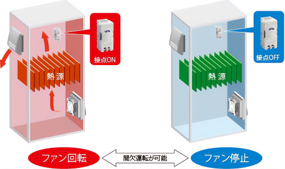 温度スイッチ使用イメージ