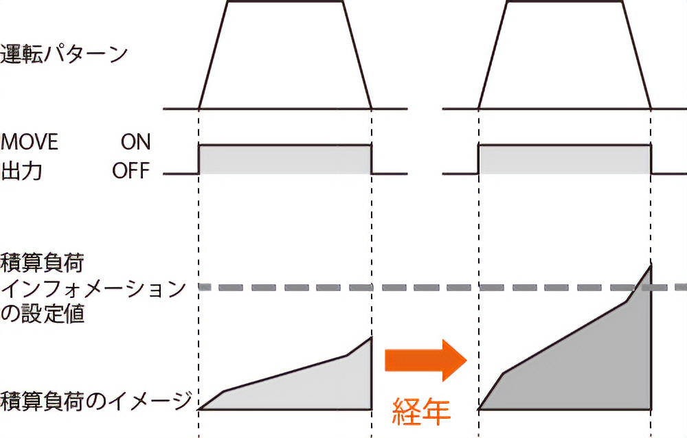 積算負荷モニタイメージ