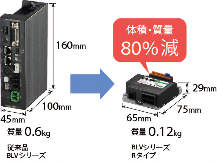 BLVシリーズRタイプ サイズ比較