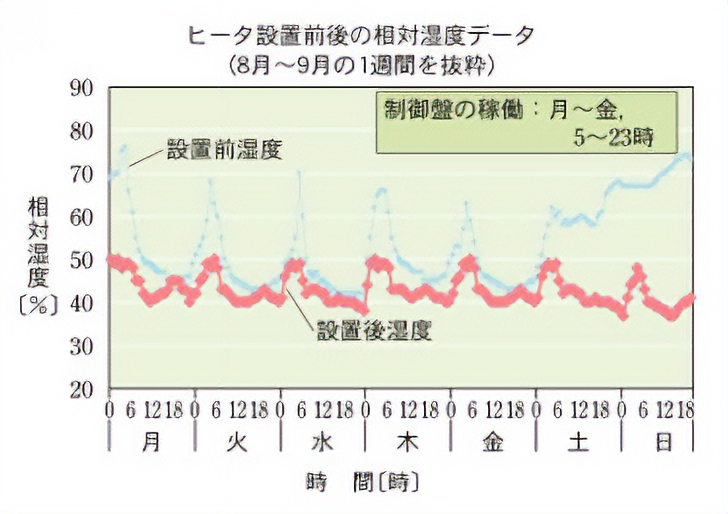 図:減速制御により精度よく停止