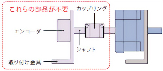 これらの部品が不要