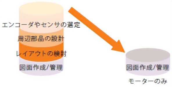 業務削減