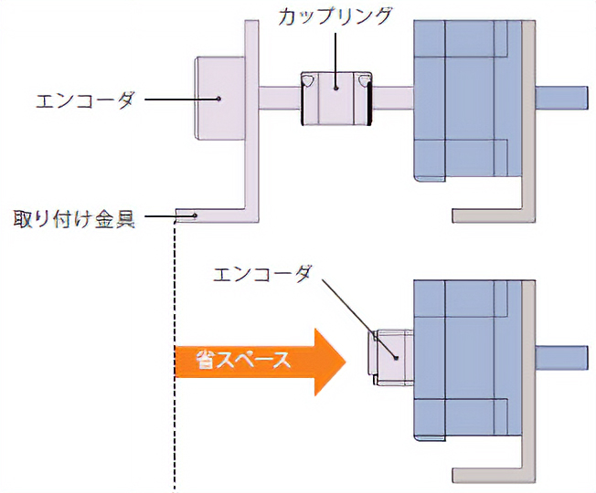 省スペース化