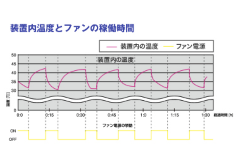 実験結果