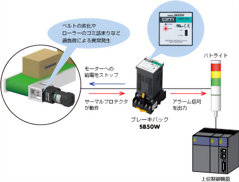 ブレーキパック