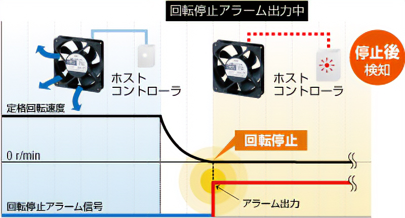 回転停止アラーム