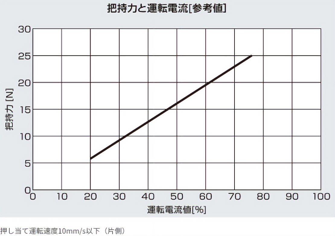 1台で様々なワークを把持