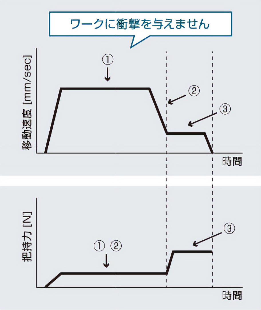 1台で様々な把持を実現