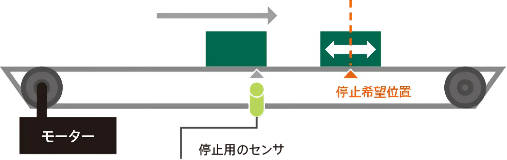 図：従来の装置